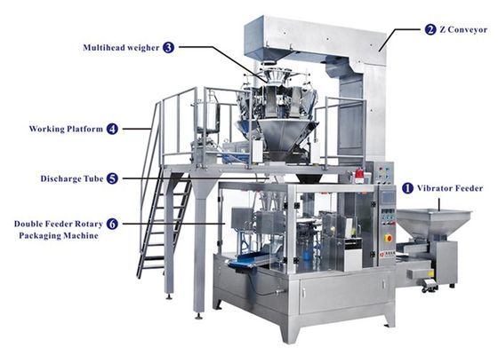 High Speed Rotary Bag Packaging Machine For food